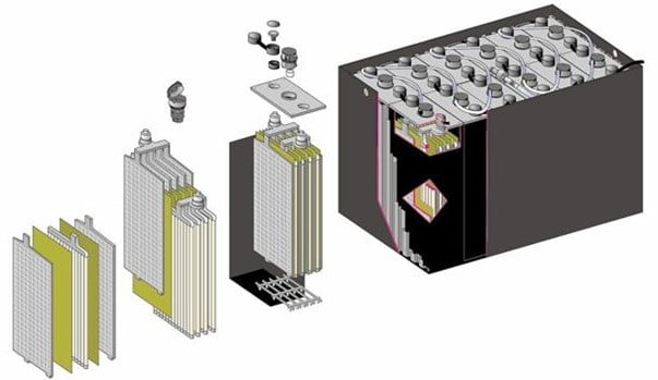 Zo is een tractie batterij accu opgebouwd