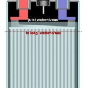 Juiste waterniveau tractie accu batterij cel