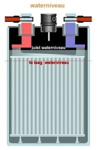 Juiste waterniveau tractie accu batterij cel